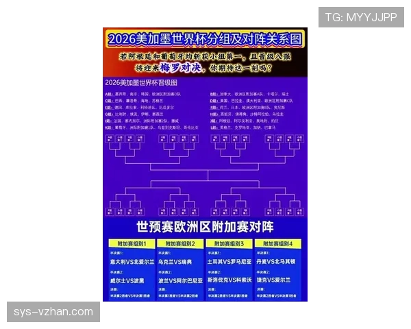 2026世界杯完整版第三晋级确认 2026世界杯完整版第三晋级确认